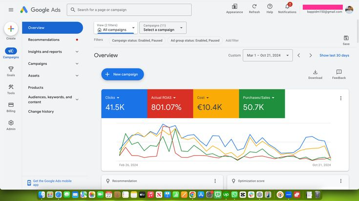 online marketing trends analytics dashboard showing campaign performance