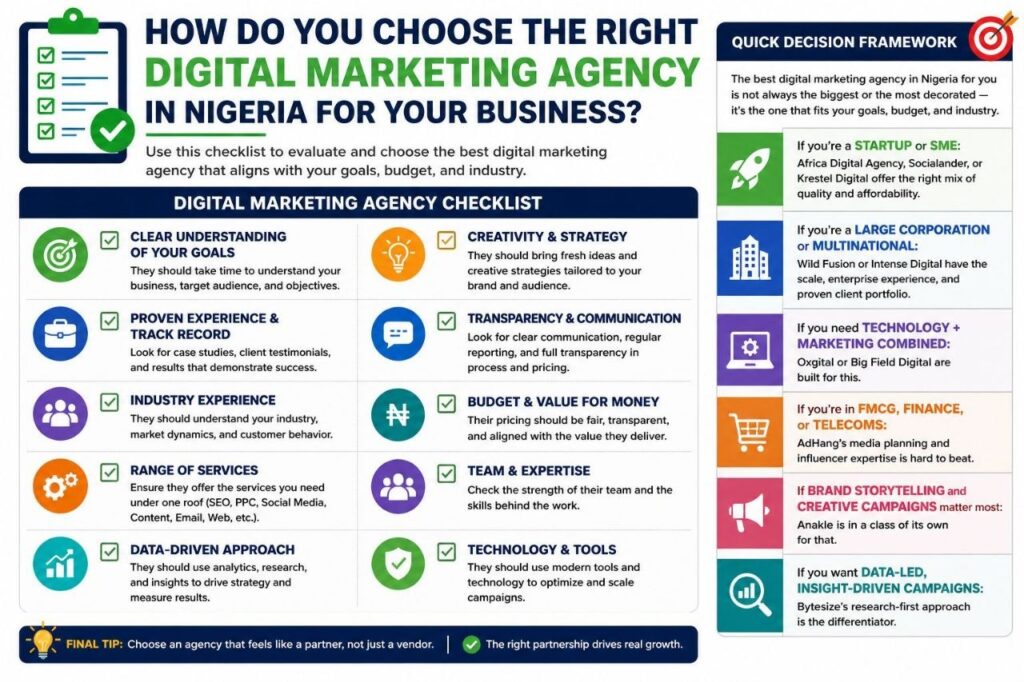 How to choose a digital marketing agency in Nigeria — key criteria for Nigerian businesses